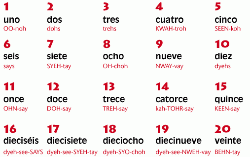 How do you spell numbers 1-100 in spanish