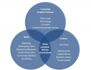 course framework