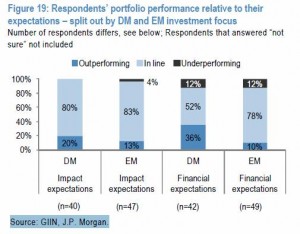 SE - Financial and Impact Expectations