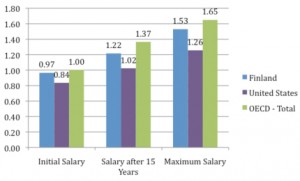 Finland-teacher-salary