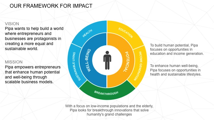 Pipa's Framework for Impact