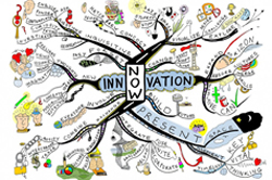 innovation mind map
