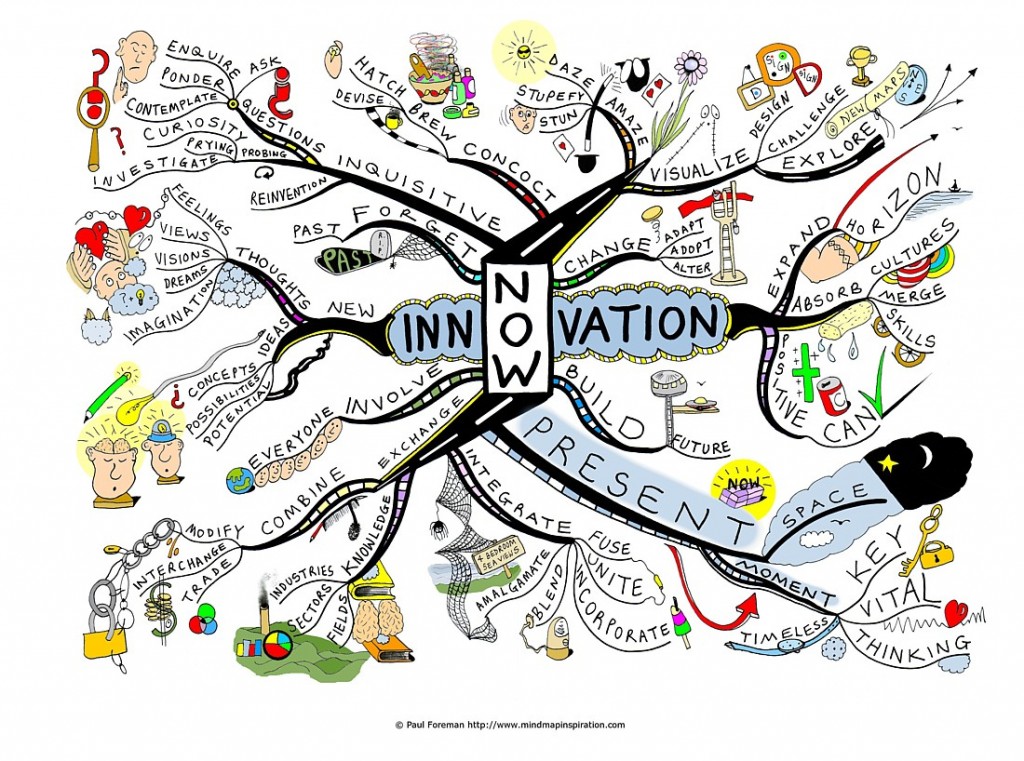 innovation Mind Map by Paul Foreman